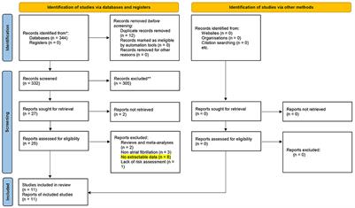 Predictive value of neutrophil to lymphocyte ratio for ischemic stroke in patients with atrial fibrillation: A meta-analysis